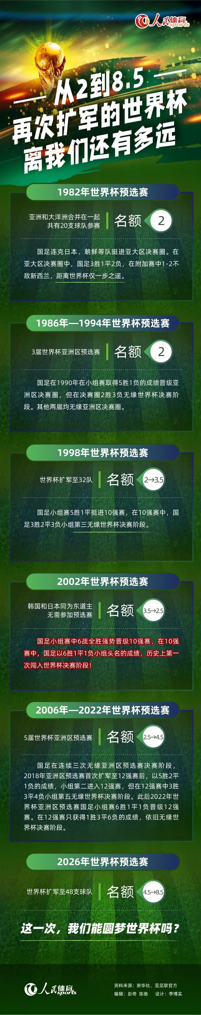 不过据《慕尼黑晚报》报道，基米希不会考虑在冬窗和明年夏窗离队。